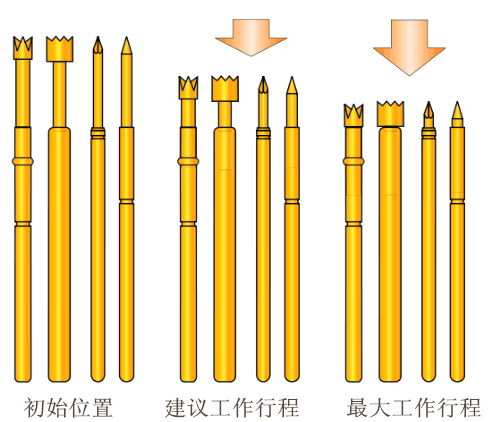 測試探針、彈簧頂針